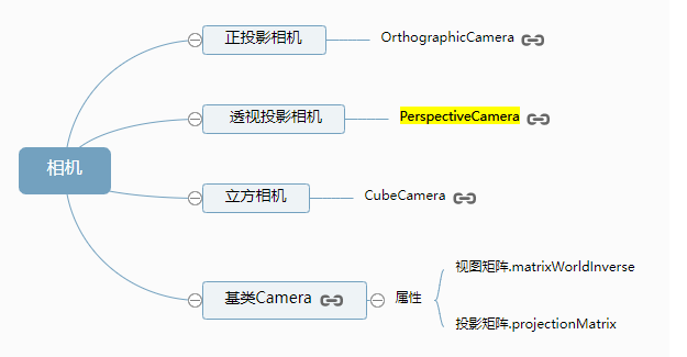 image-20221209143734342